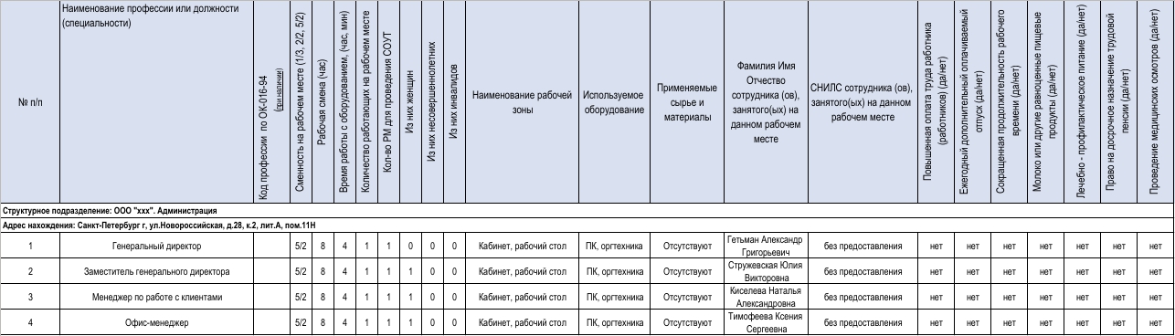 Контрольная работа по теме Аттестация рабочих мест по условиям труда на предприятии